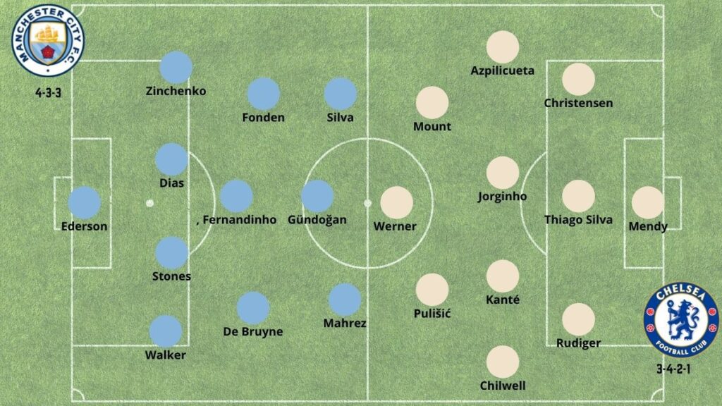 betsson chile alineaciones mci - che